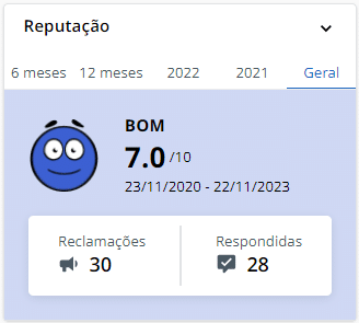 tabela de reputação da Best Buy Sim na plataforma Reclame Aqui mostrando a nota 7,0 de 10, classificando a empresa como boa no período de 23/11/2020 até 22/11/2023. Também estão registradas 30 reclamações, sendo 28 destas respondidas.