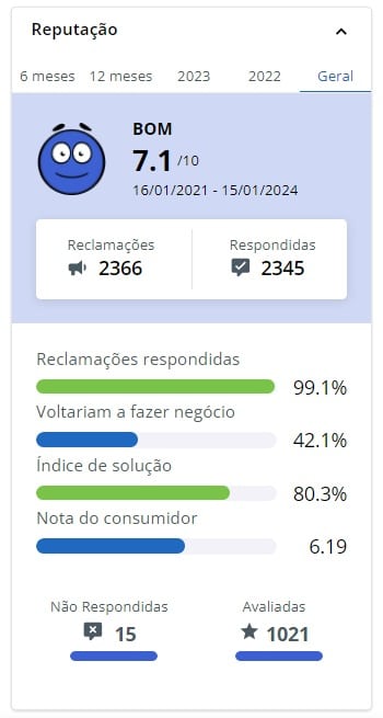 Print da reputação da seguradora Chubb no site Reclame Aqui, apontando que a nota geral deles é de 7.1 de 10