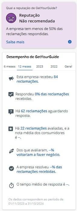 Captura de tela exibindo a reputação do GetYourGuide com estatísticas de reclamações pendentes e resolvidas ao longo de vários meses.
