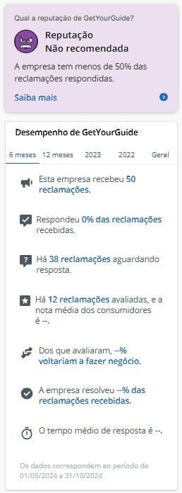 Captura de tela de uma página de avaliação de cliente do GetYourGuide mostrando uma reputação de "Não recomendado" com estatísticas detalhadas de reclamações.