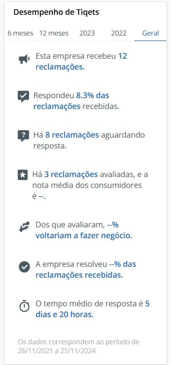 Captura de tela de um resumo de reclamação de cliente da Tiqets, mostrando várias estatísticas sobre reclamações, respostas e prazos.