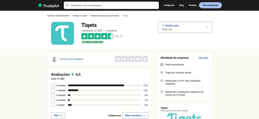 Captura de tela da página de avaliação do Trustpilot para Tiqets, mostrando uma classificação geral de 4,4 estrelas de 5, com base em 47.980 avaliações. A imagem ilustra o post que explica se o Tiqets é confiável.
